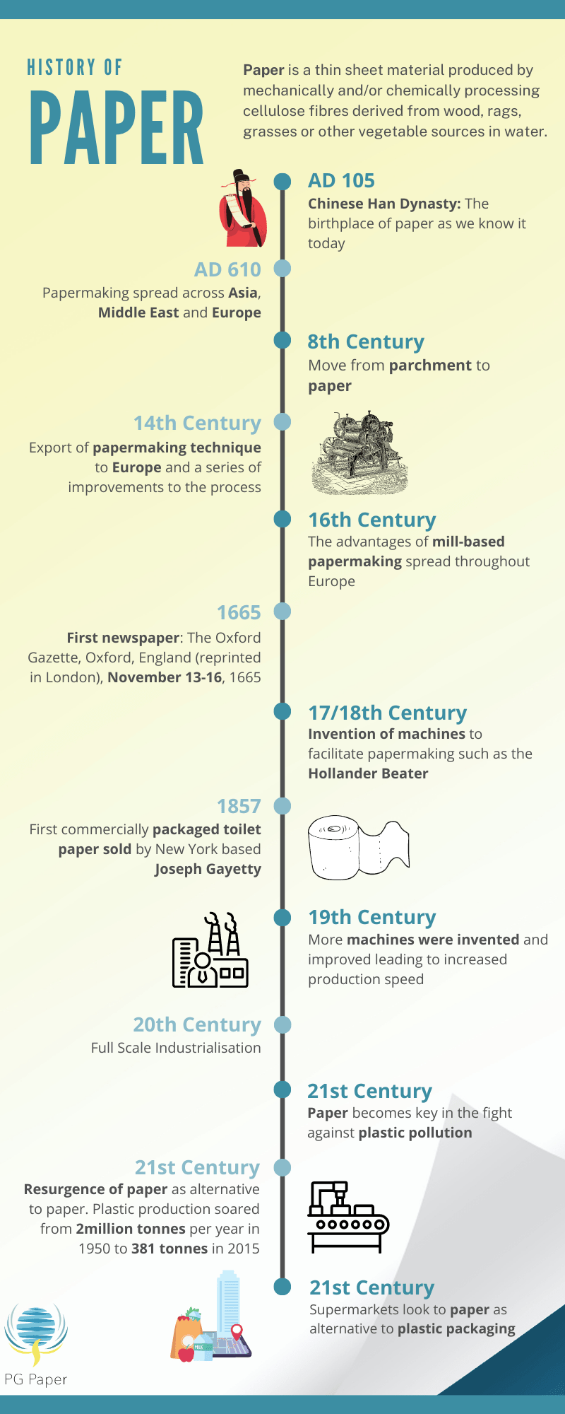 history of paper